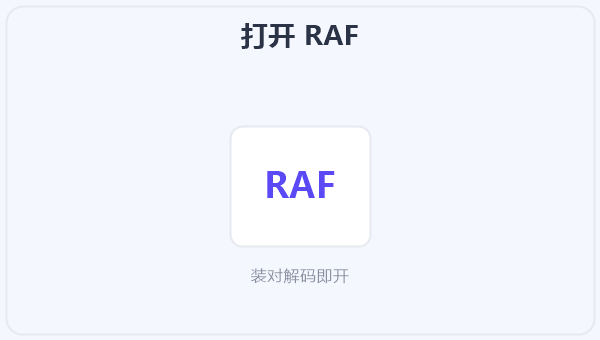 打开 RAF 示意图