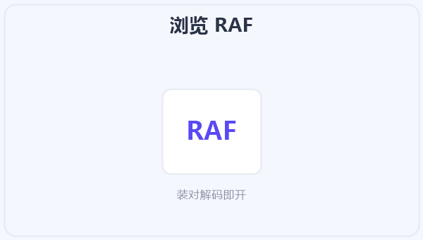 浏览 RAF 示意图