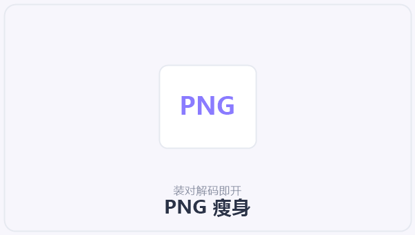 PNG 瘦身 示意图