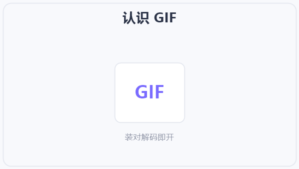 认识 GIF