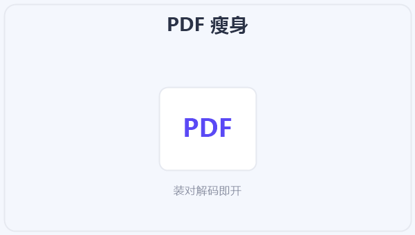 PDF 瘦身 示意图