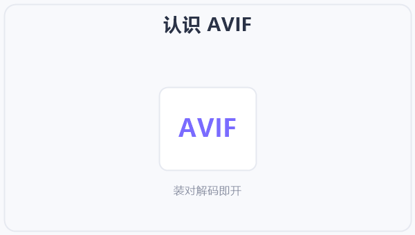 认识 AVIF 示意图