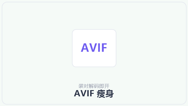 AVIF 瘦身 示意图