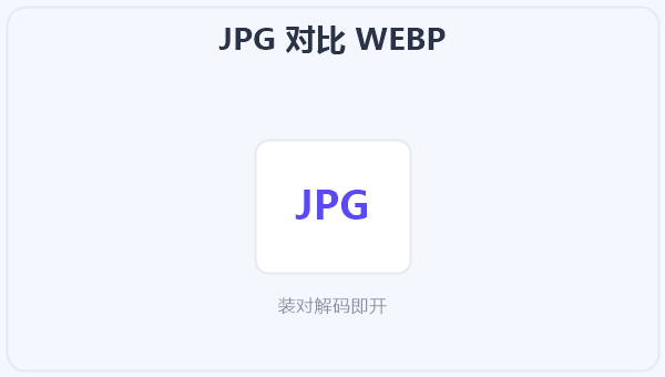 JPG 对比 WEBP 示意图