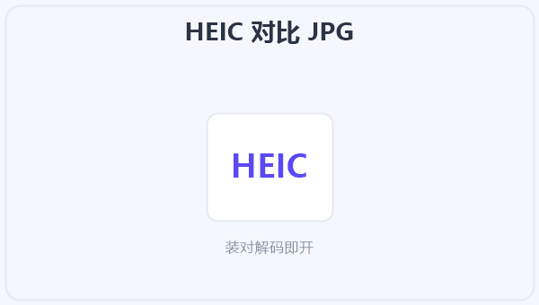 HEIC 对比 JPG 示意图