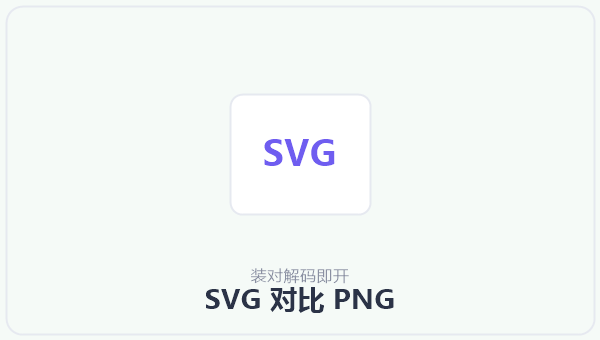 SVG 对比 PNG 示意图