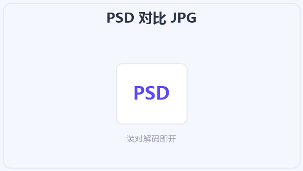 PSD 对比 JPG 示意图
