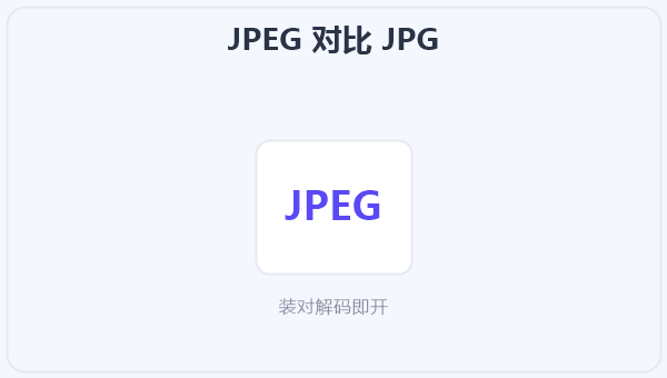 JPEG 对比 JPG 示意图