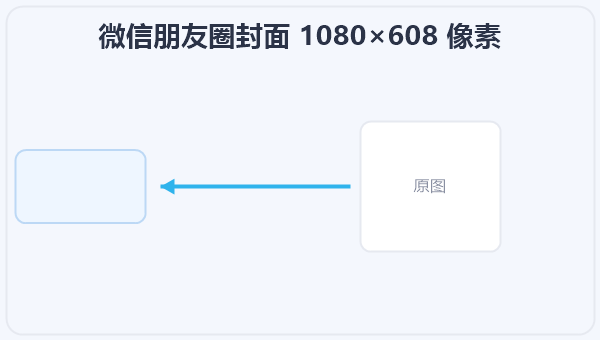 微信朋友圈封面 1080×608 像素 示意图