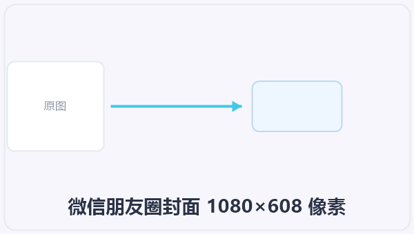 微信朋友圈封面 1080×608 像素 示意图