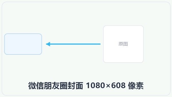 微信朋友圈封面 1080×608 像素 示意图