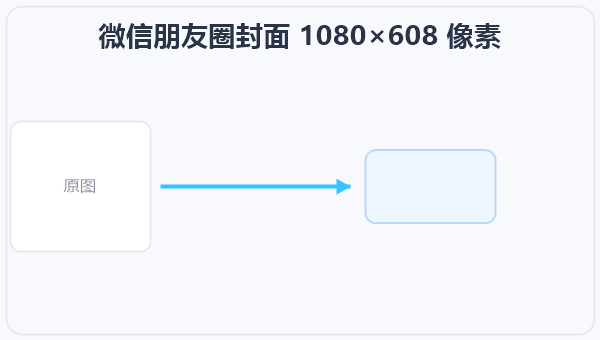 微信朋友圈封面 1080×608 像素 示意图