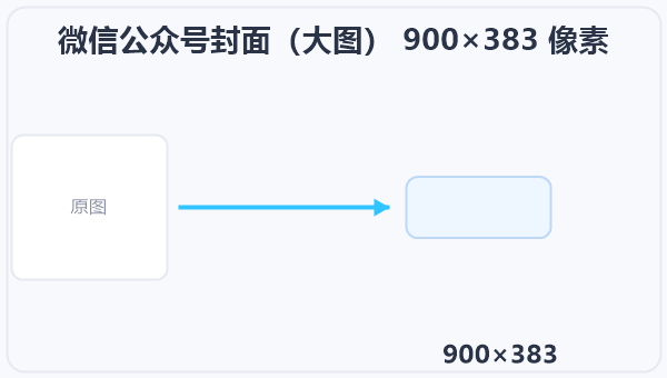 微信公众号封面(大图) 900×383 像素 示意图