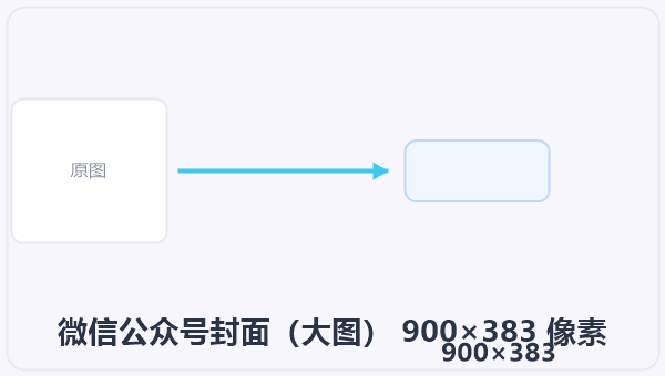 微信公众号封面(大图) 900×383 像素 示意图