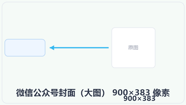 微信公众号封面(大图) 900×383 像素 示意图