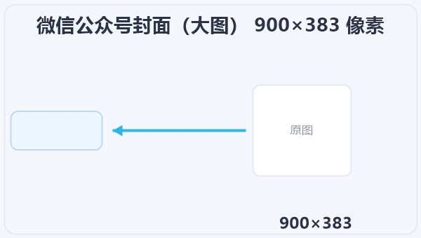 微信公众号封面(大图) 900×383 像素 示意图