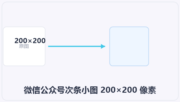 微信公众号次条小图 200×200 像素 示意图