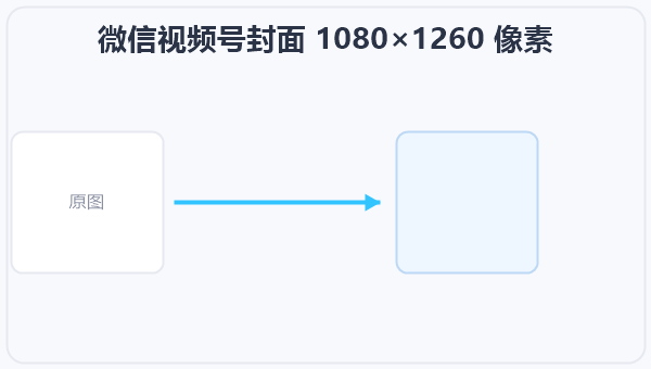 微信视频号封面 1080×1260 像素 示意图