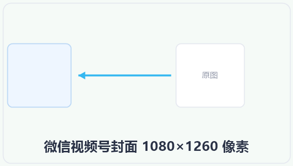 微信视频号封面 1080×1260 像素 示意图