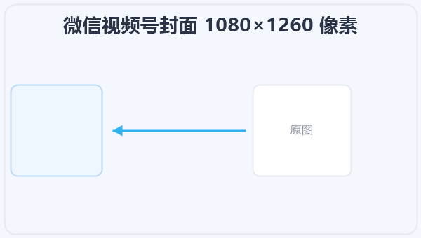 微信视频号封面 1080×1260 像素 示意图
