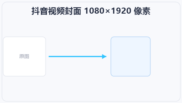 抖音视频封面 1080×1920 像素 示意图