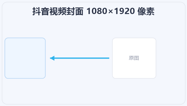 抖音视频封面 1080×1920 像素 示意图