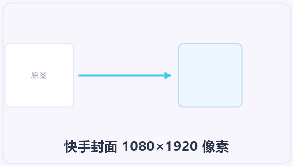 快手封面 1080×1920 像素 示意图
