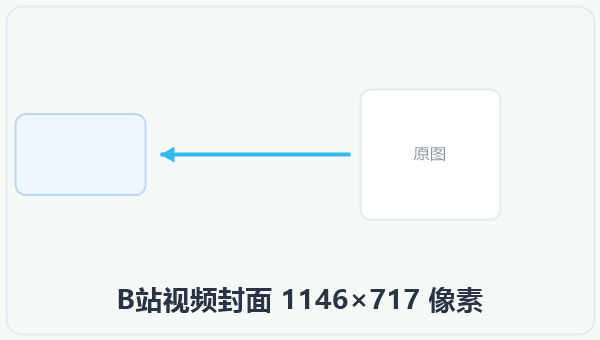 B站视频封面 1146×717 像素 示意图