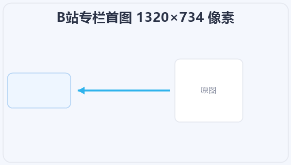 B站专栏首图 1320×734 像素 示意图