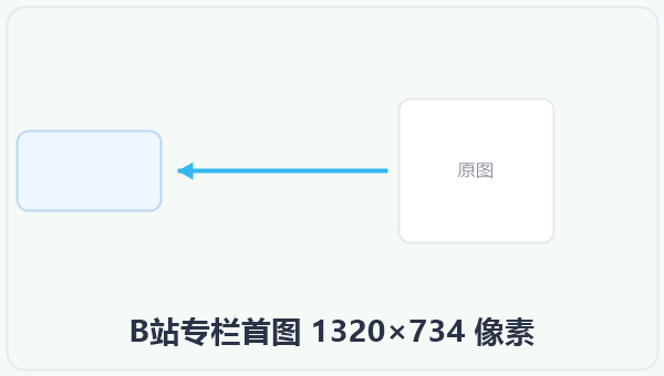 B站专栏首图 1320×734 像素 示意图