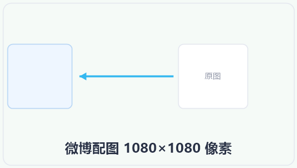 微博配图 1080×1080 像素 示意图