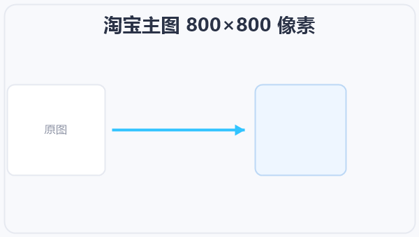 淘宝主图 800×800 像素 示意图