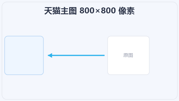 天猫主图 800×800 像素 示意图