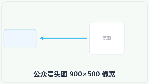公众号头图 900×500 像素 示意图