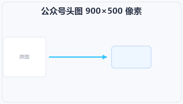公众号头图 900×500 像素 示意图