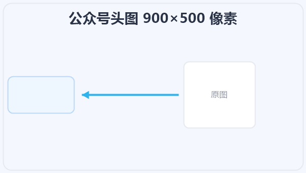 公众号头图 900×500 像素 示意图