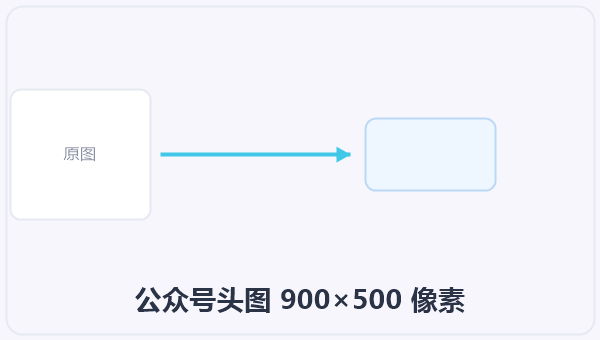 公众号头图 900×500 像素 示意图