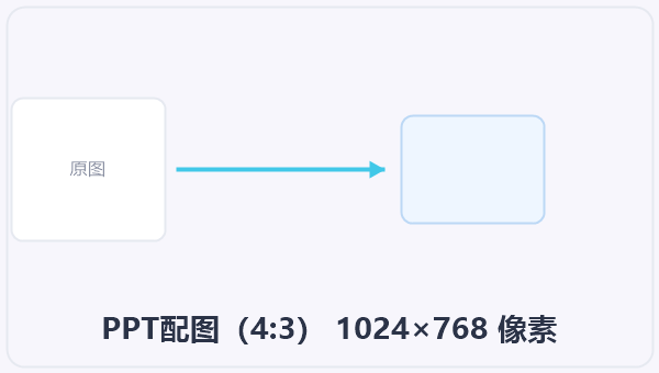 PPT配图(4:3) 1024×768 像素 示意图