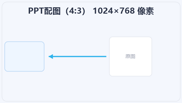 PPT配图(4:3) 1024×768 像素 示意图