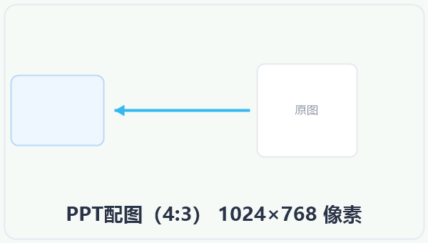 PPT配图(4:3) 1024×768 像素 示意图