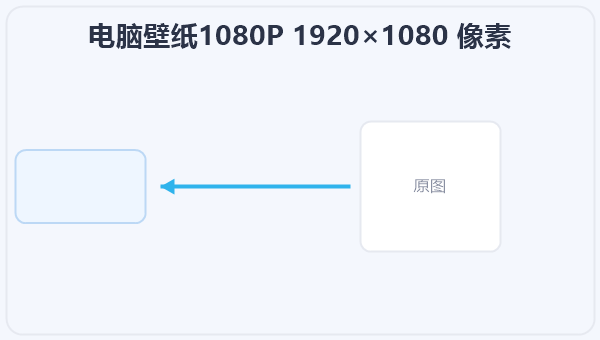 电脑壁纸1080P 1920×1080 像素 示意图