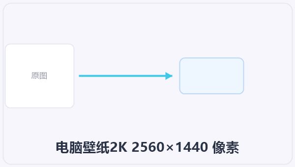 电脑壁纸2K 2560×1440 像素 示意图