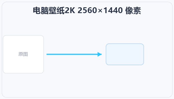 电脑壁纸2K 2560×1440 像素 示意图