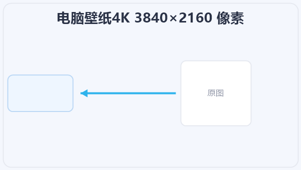 电脑壁纸4K 3840×2160 像素 示意图