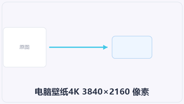电脑壁纸4K 3840×2160 像素 示意图