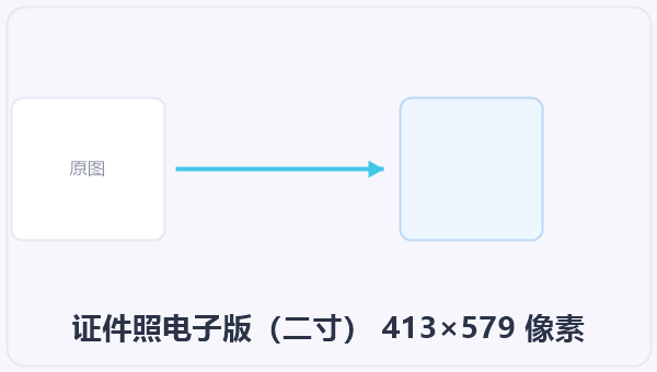证件照电子版(二寸) 413×579 像素 示意图