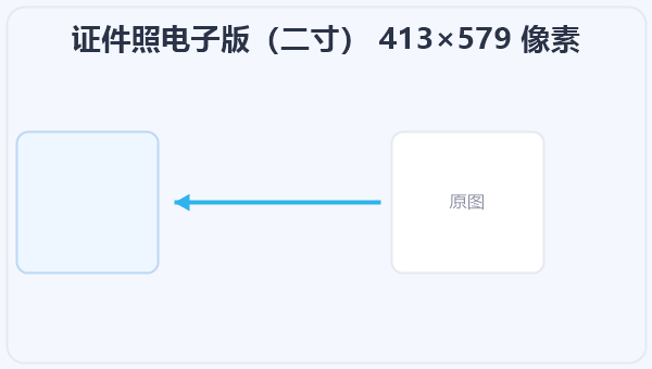 证件照电子版(二寸) 413×579 像素 示意图