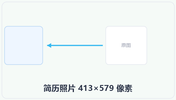 简历照片 413×579 像素 示意图