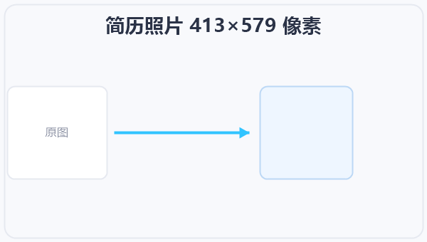 简历照片 413×579 像素 示意图