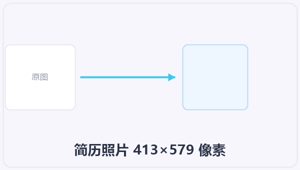 简历照片 413×579 像素
